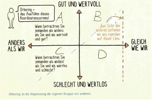 7Othering